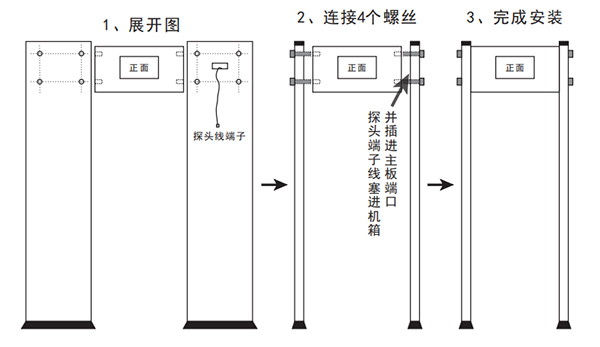 中安AS-300LD通過式紅外測(cè)溫門硬件安裝