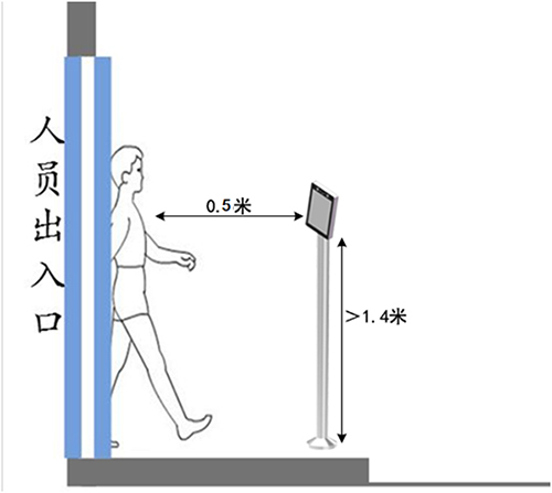 人員測(cè)溫門進(jìn)出示范